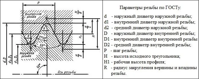 Чертеж. Основные параметры профиля по ГОСТу