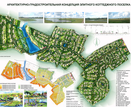 Проект строительства коттеджного