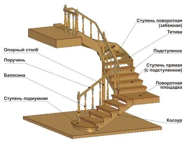 Опорный столб