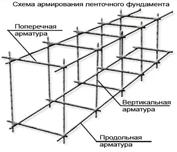 Армокаркас фундаментной ленты