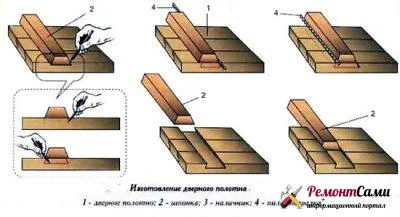 Установка поперечин