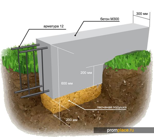 Мелкозаглубленный фундамент ленточного
