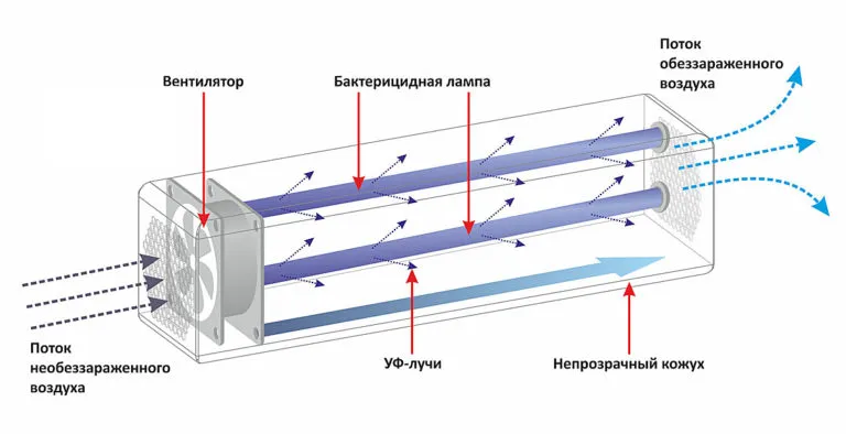 устройство рециркулятора