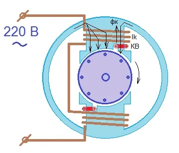 Работа двигателя с экранированным полюсом. Иллюстрация найдена на сервисе "Яндекс Картинки".