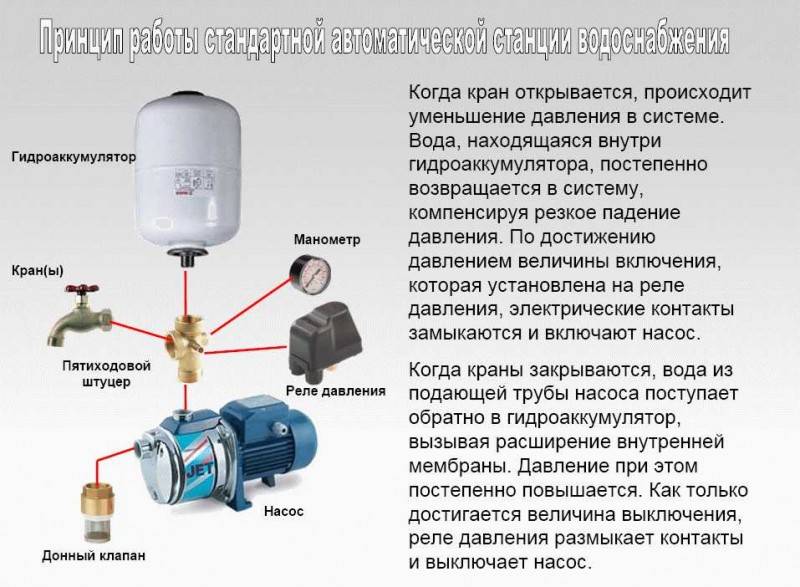 Ремонт насосной станции своими руками