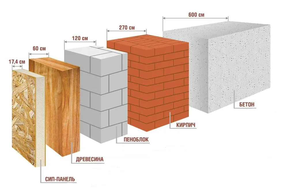 Теплоэффективность сип панели