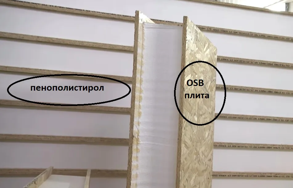 Состав сип панели