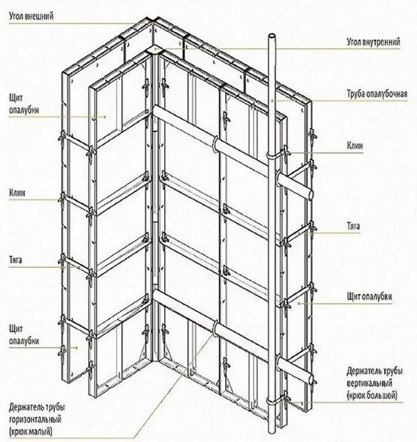 Угловая секция каркаса щитовой опалубки