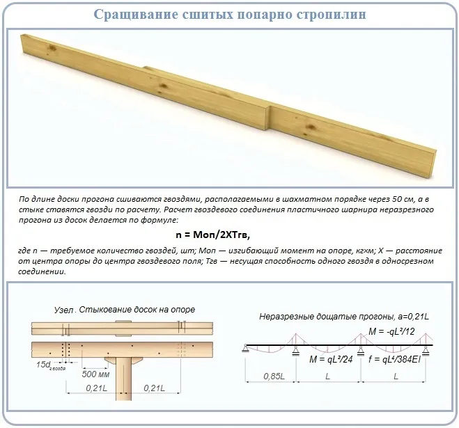 Как удлинить попарно сшитые стропила