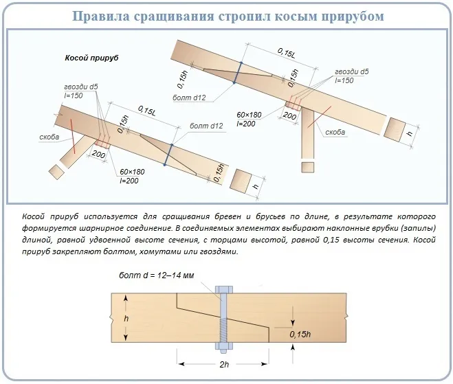 Наращивание стропил косым прирубом