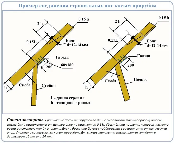 Схема сращивания стропил косым прирубом