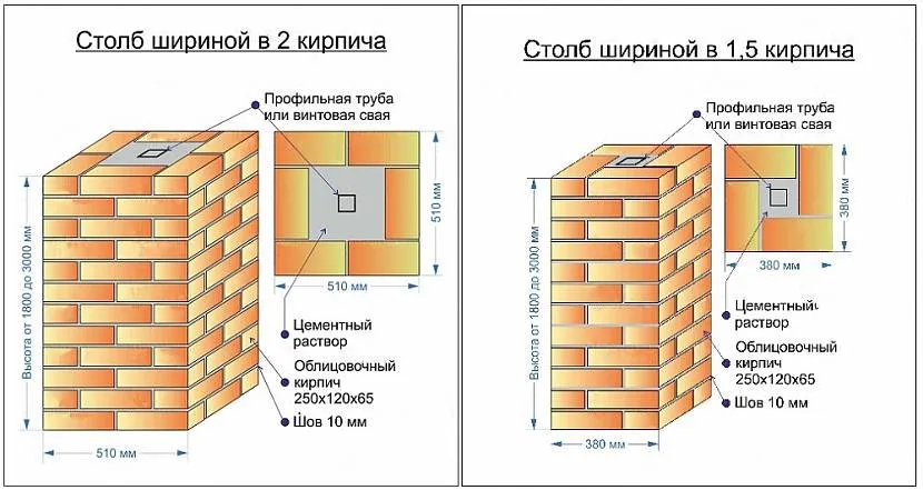 Расчеты укладки Расчеты укладки