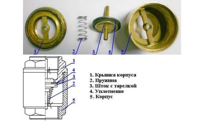 Обратный клапан