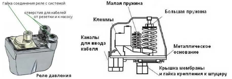 Реле давления в системе водоснабжения