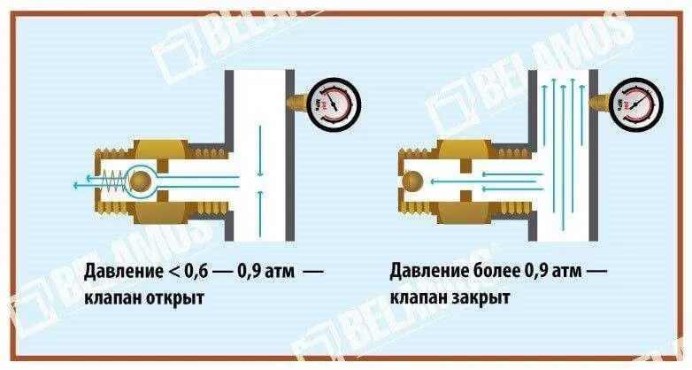 Сливной клапан