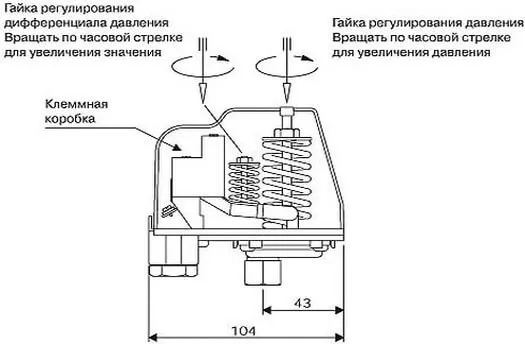 Реле давления