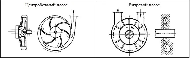 Схемы работы центробежного и вихревого насосов