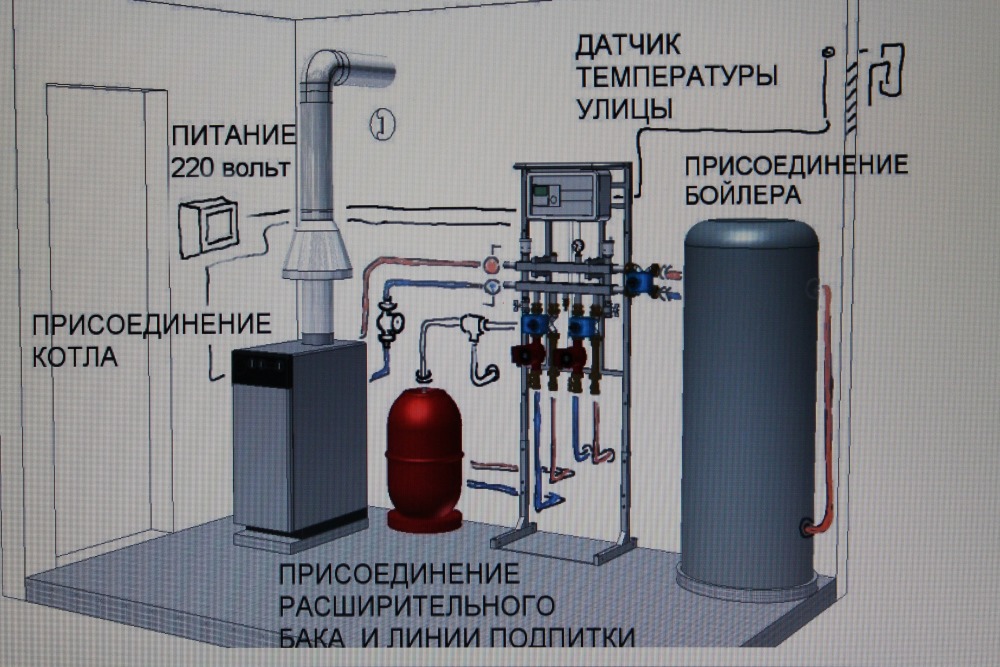 Требования к газовой котельной в Требования к газовой котельной в