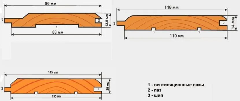 Размеры деревянной евровагонки Размеры деревянной евровагонки