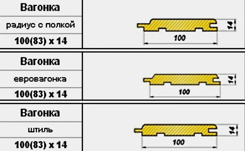Размеры вагонки Размеры вагонки