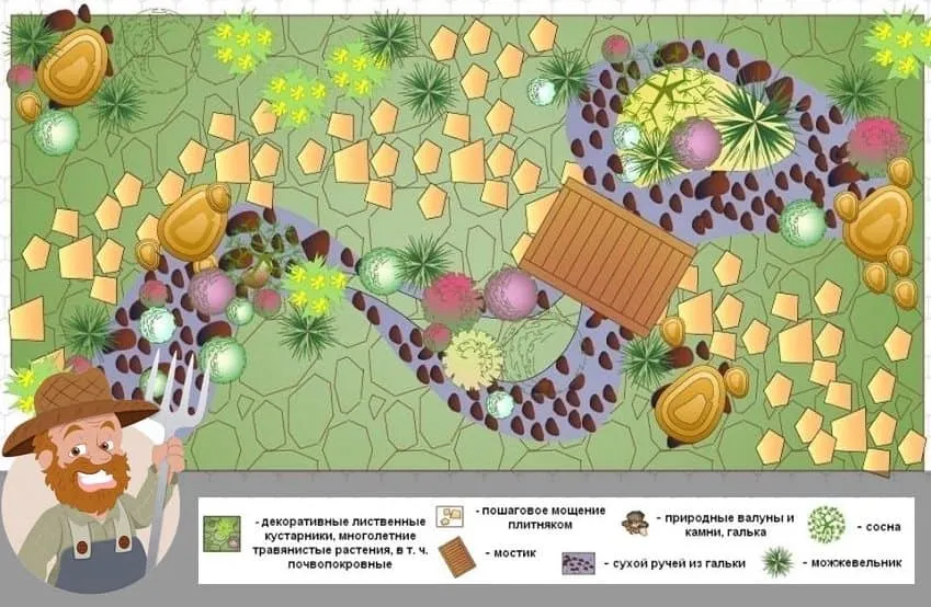 Схематический план организации альпинария на приусадебном участке