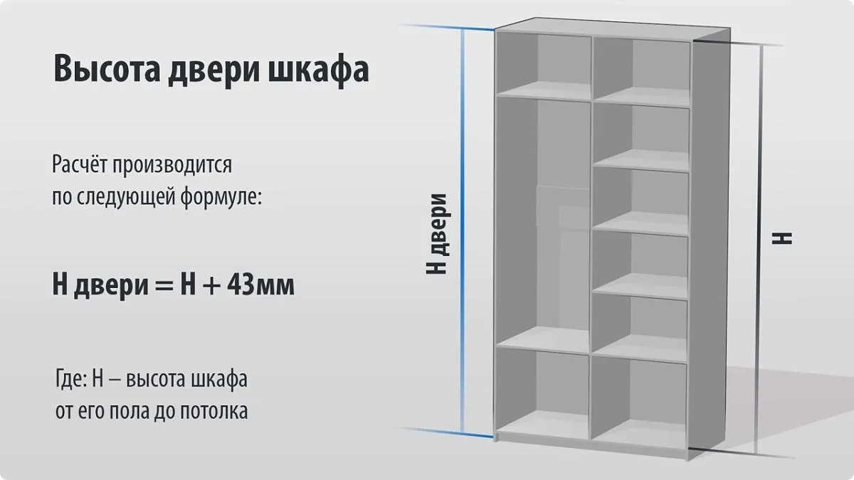 Шкаф-купе своими руками от А до Я: пошаговая инструкция, готовые чертежи и схемы, видео и фото