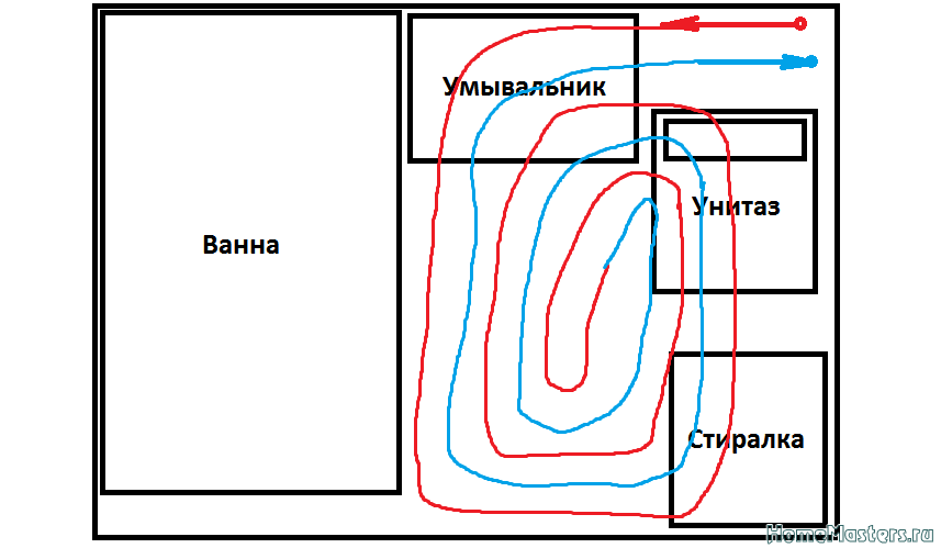 Раскладка теплого пола в ванной