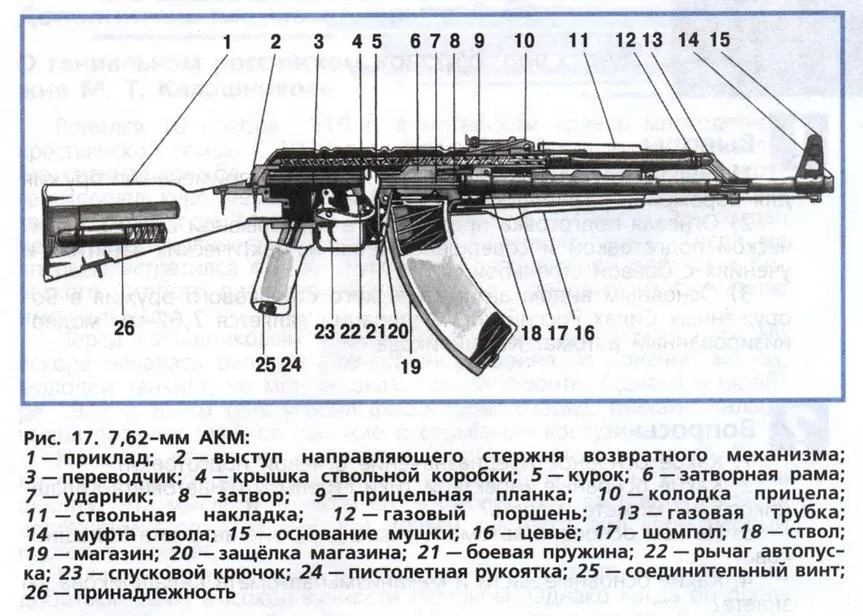 Разборка автомата Калашникова