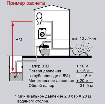 Регулировка и расчет необходимого давления