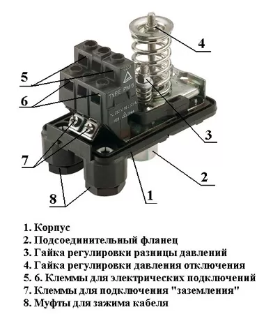 Принцип работы датчика давления