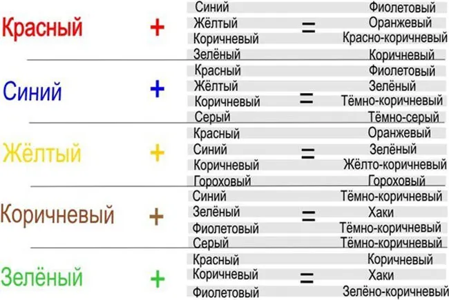 smeshivanie-cvetov-v-odezhde