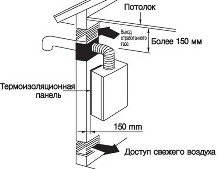 Вентиляция кухни должна обеспечивать приток и отток воздуха