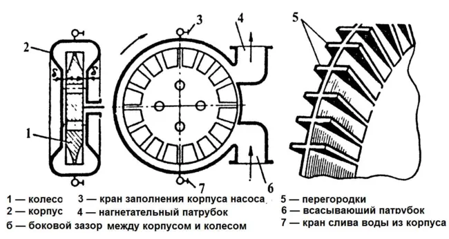 схема устройства насосной станции