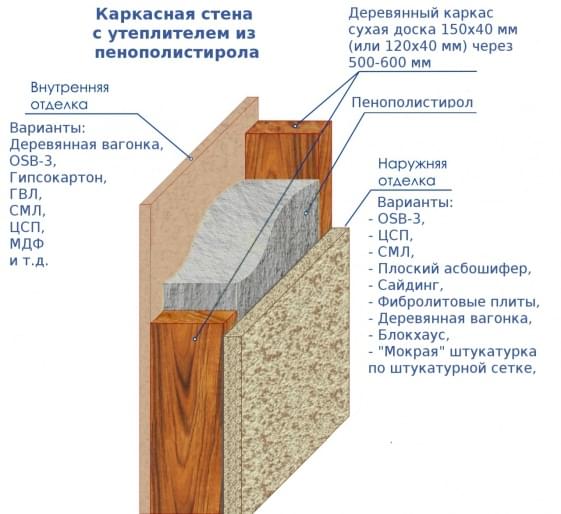 12 лучших утеплителей для каркасного 12 лучших утеплителей для каркасного