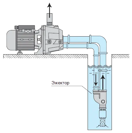 Схема установки насоса с выносным эжектором