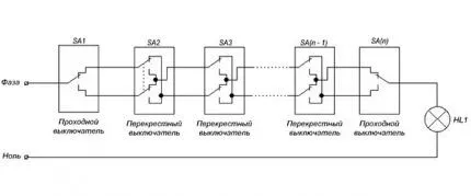 Многопозиционная схема Многопозиционная схема