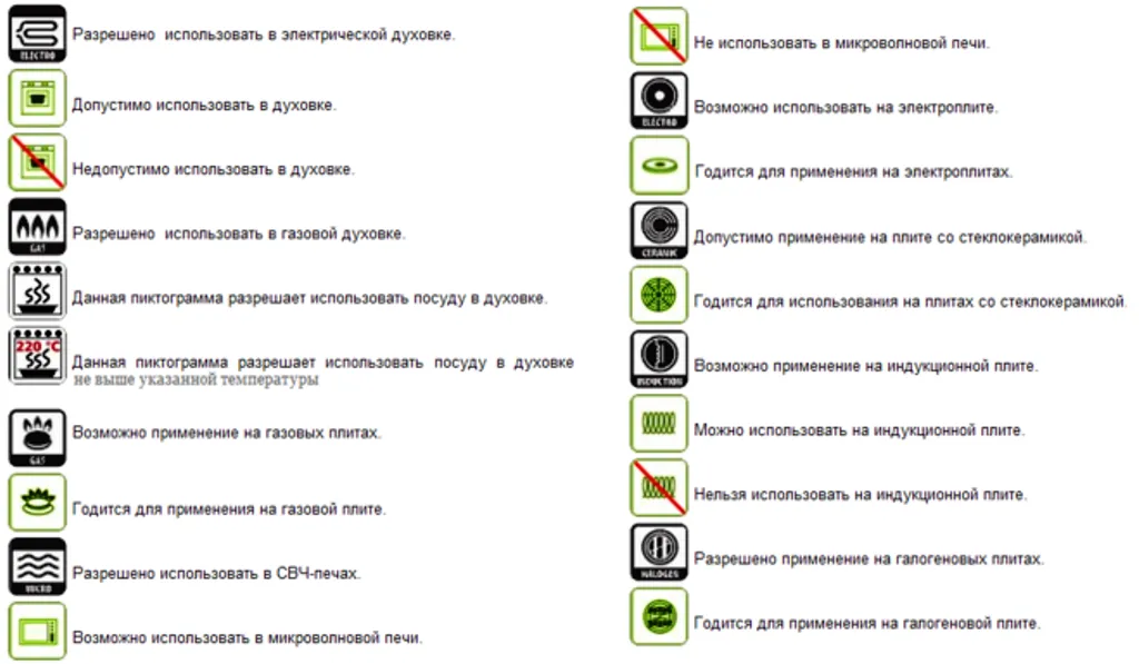 знаки на посуде