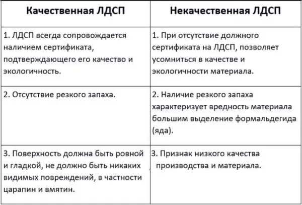 На что обратить внимание при выборе ЛДСП