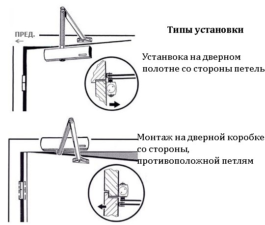 Установка доводчика на дверь своими руками