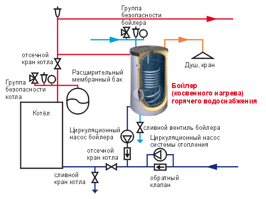 Подключение бойлера косвенного нагрева Подключение бойлера косвенного нагрева