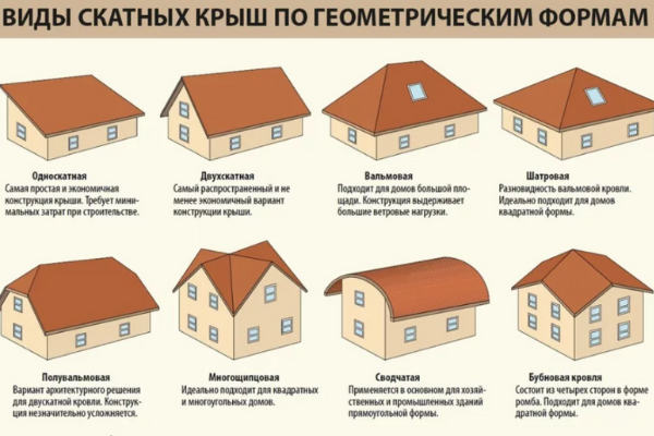Устройство скатной кровли под ключ Устройство скатной кровли под ключ