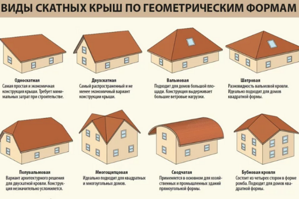 Устройство скатной кровли под ключ