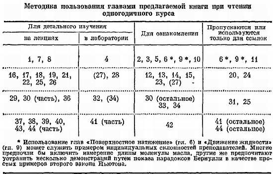 Физика для любознательных. Том 1