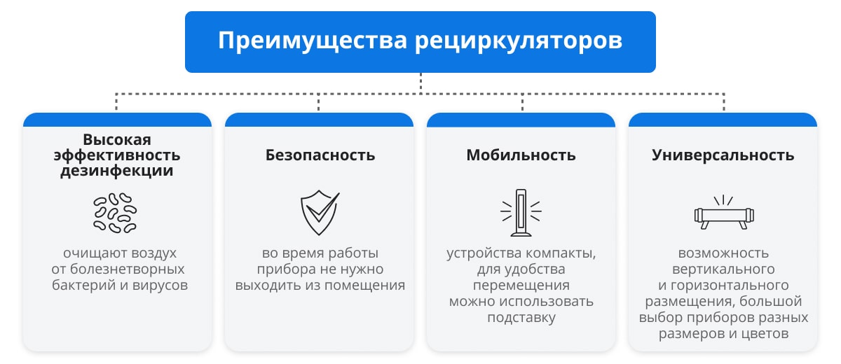 Кварцевание: как и чем проводят