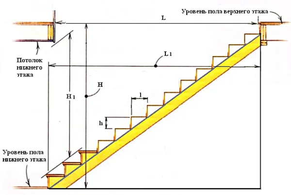 Лестница в разрезе чертеж