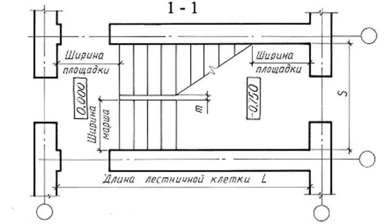 Лестница в разрезе чертеж