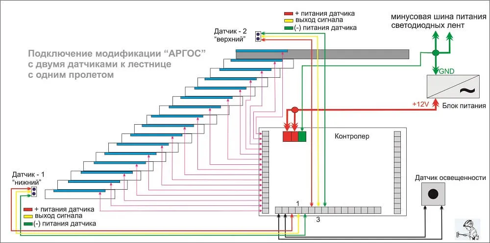 Схема подключения светодиодной подсветки на лестнице