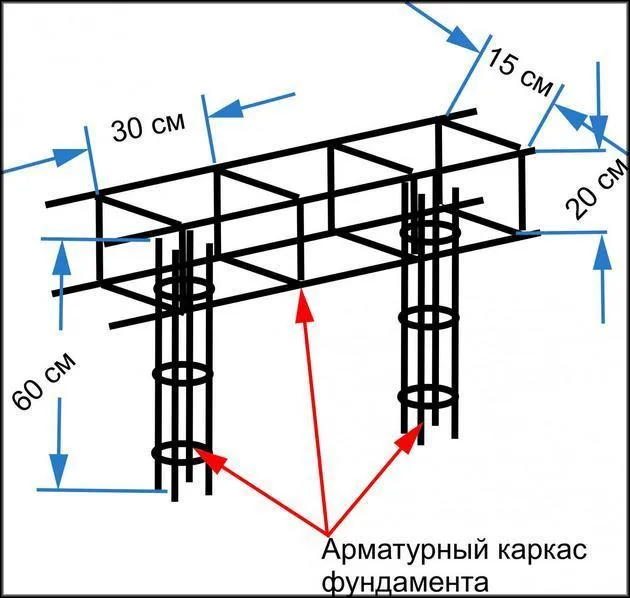 Арматурный каркас для фундамента