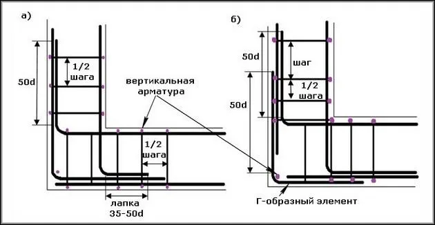 Лапка и г-образный хомут
