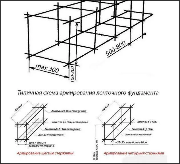 Типичная схема армирования ленточного фундамента